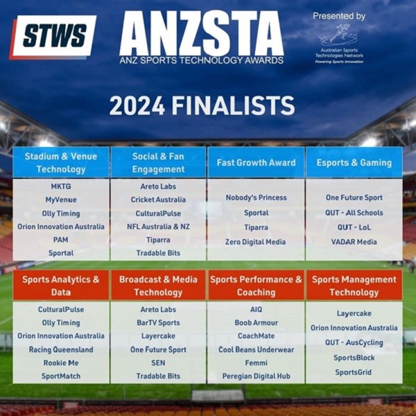 Finalists announced for 2024 ANZSTA sports technology awards