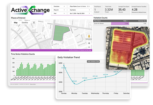 ActiveXchange releases advanced Movement Data