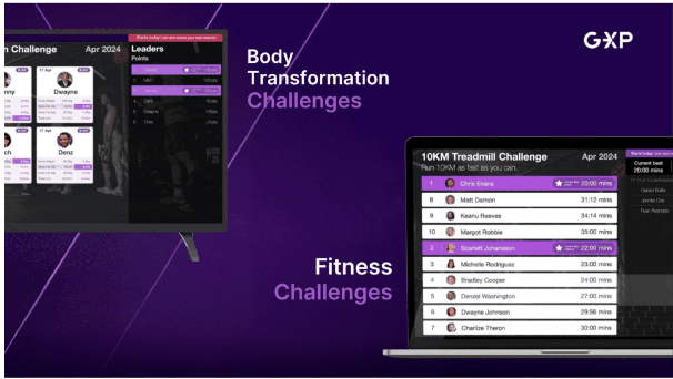 GoXPro transforms fitness industry with gamified digital challenges